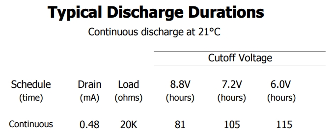 Typical Discharge Duration
